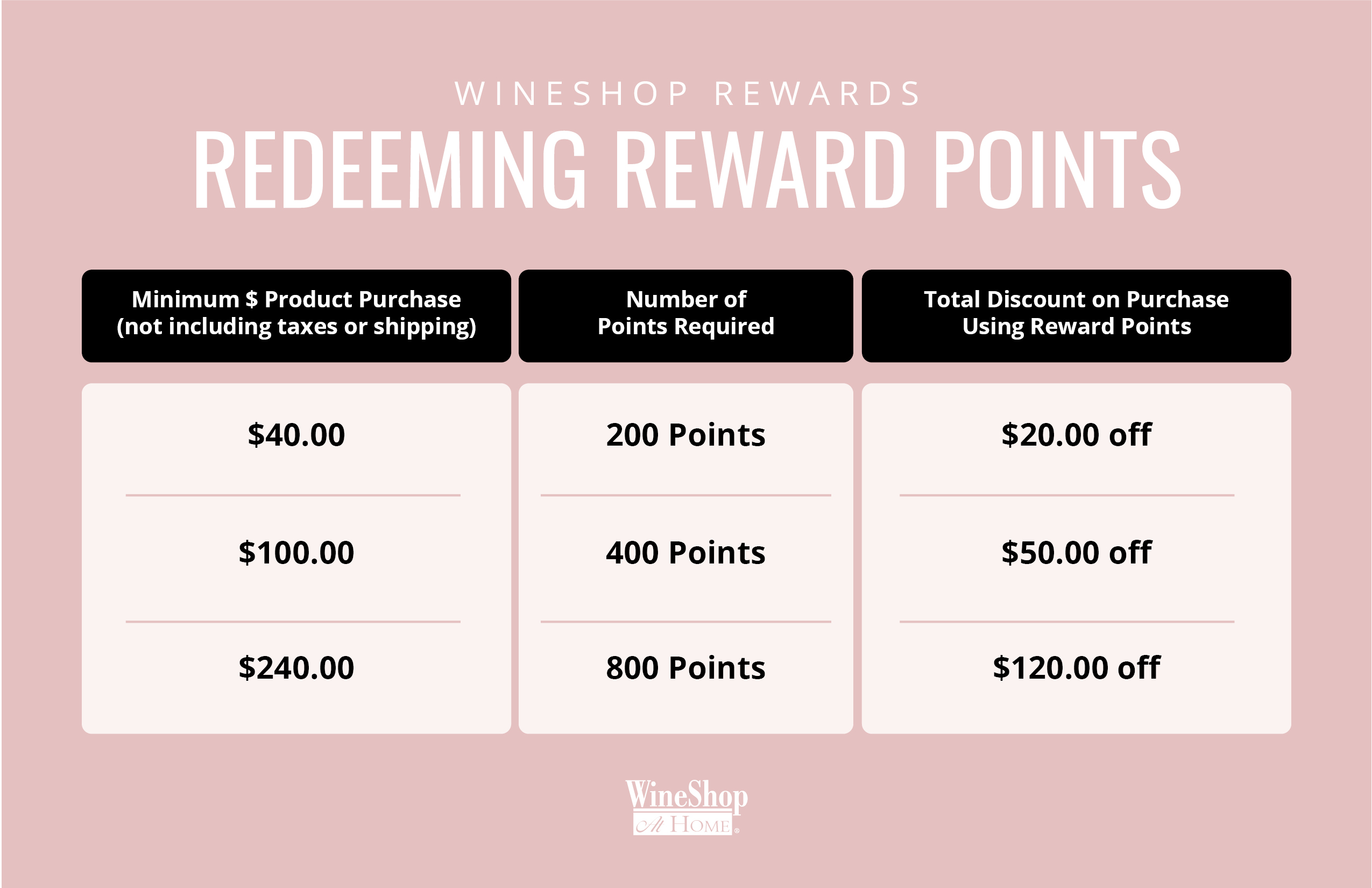 WineShop Rewards How to Redeem Points Chart