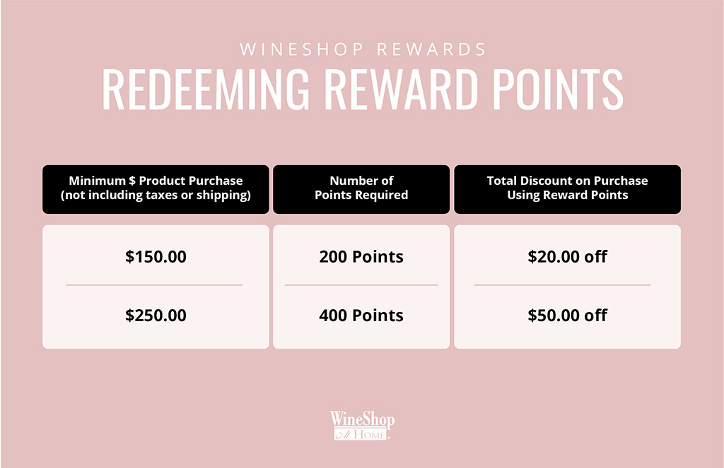 WineShop Rewards How to Redeem Points Chart